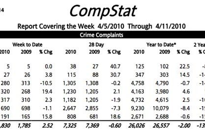 Compstat figures for April 4-11
